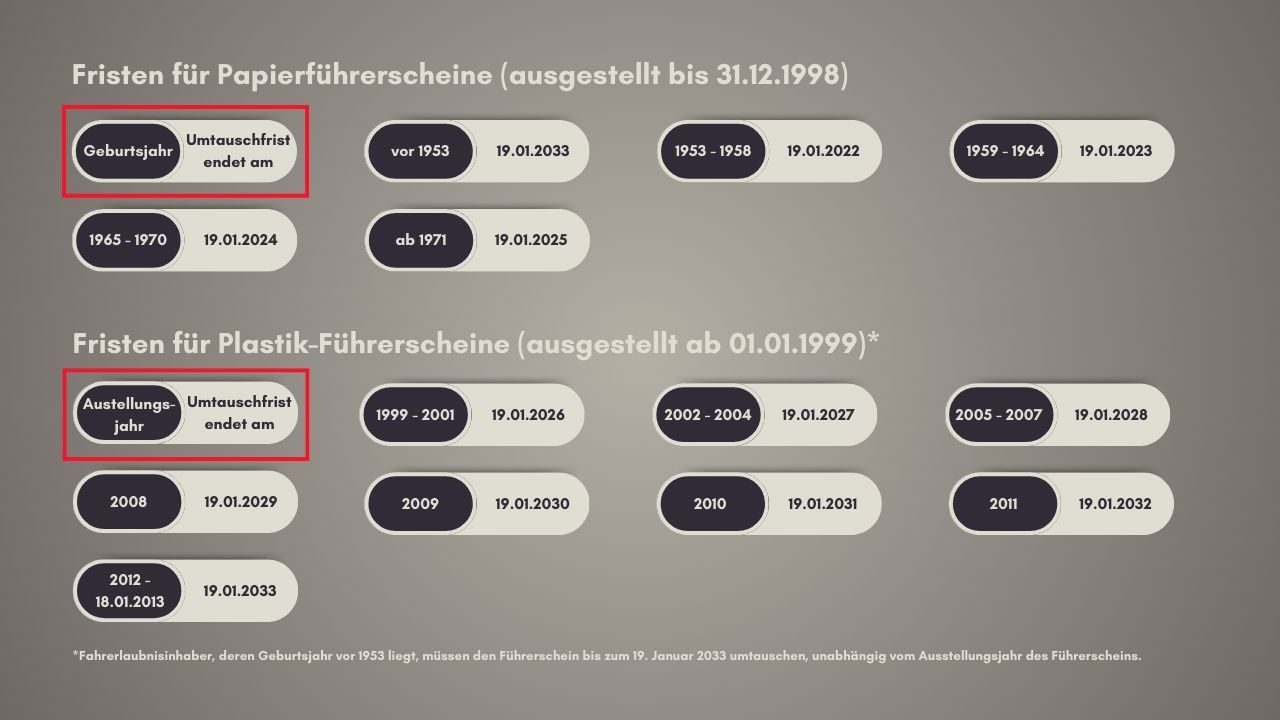 Umtauschfristen